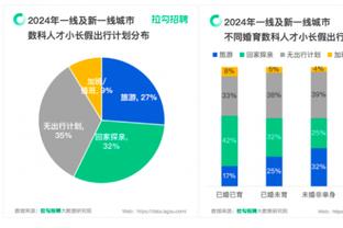 鲁本-迪亚斯本场触球&传球等多项数据，均创本赛季英超新高